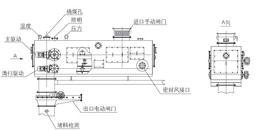 NJGC耐壓式稱重給煤機