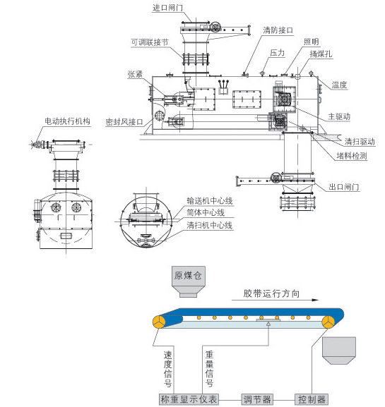 NJGC耐壓式稱重給煤機