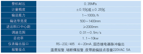 NJGC耐壓式稱重給煤機