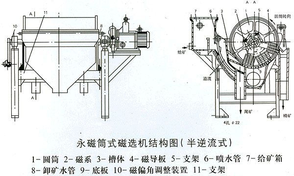 CTS(N.B)永磁筒式磁選機