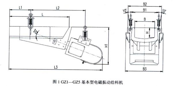 GZ電磁振動給料機